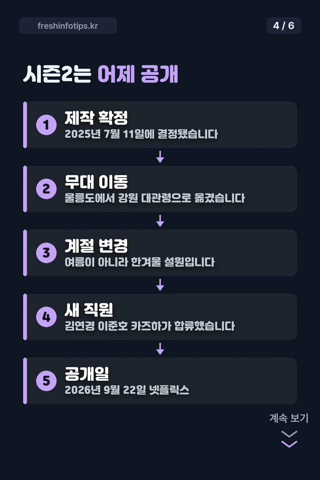 시즌2 공개 정보