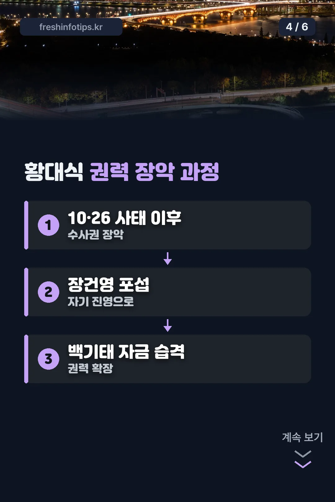 권력 장악 과정