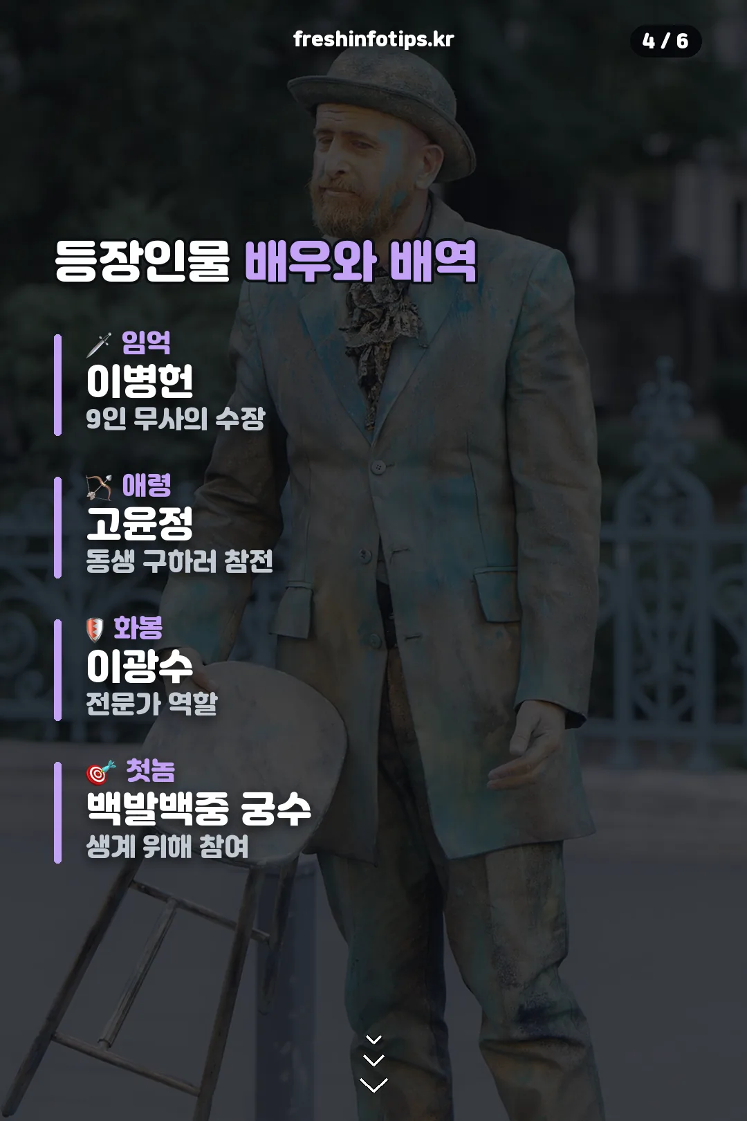 등장인물 배우와 배역