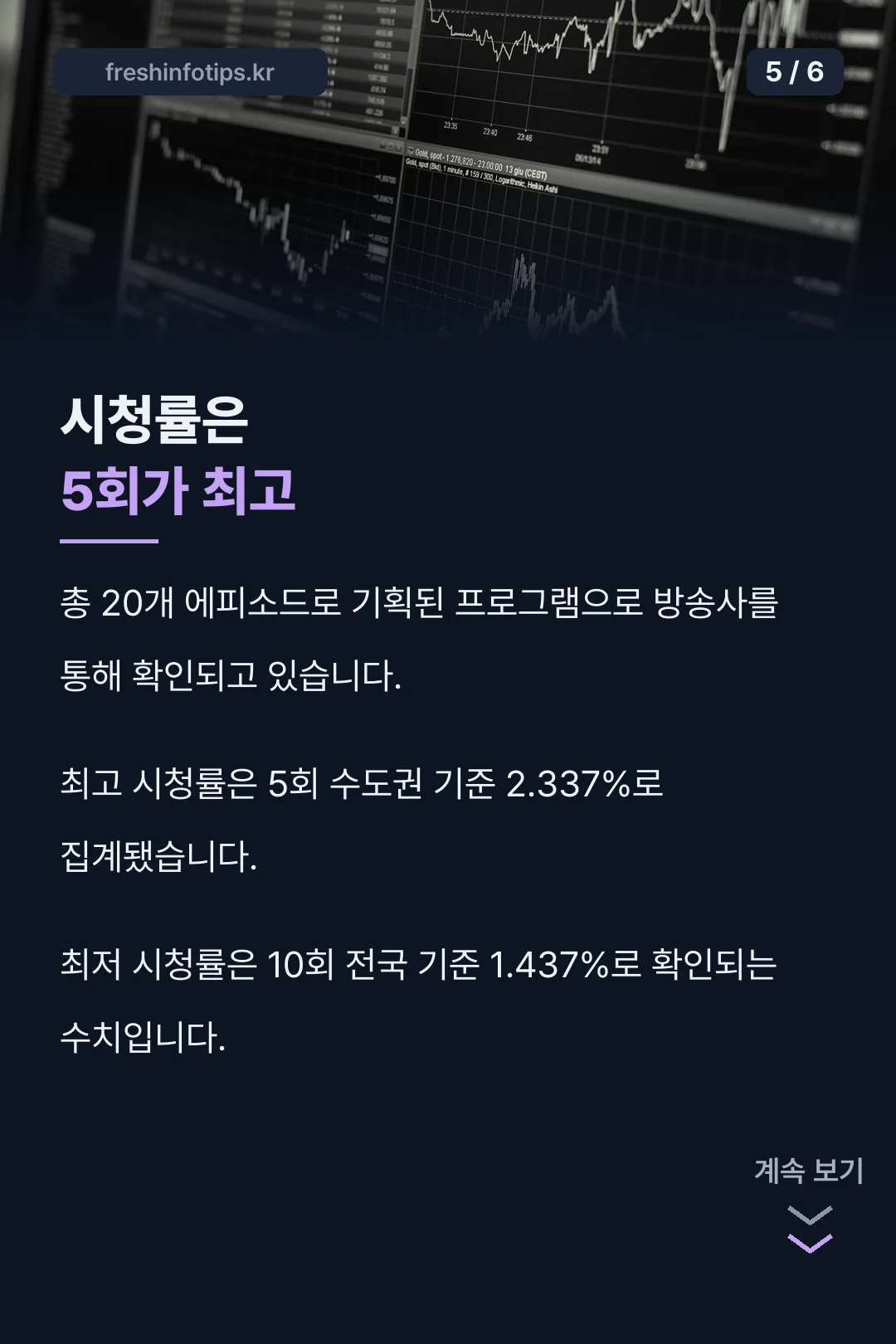 시청률 기록