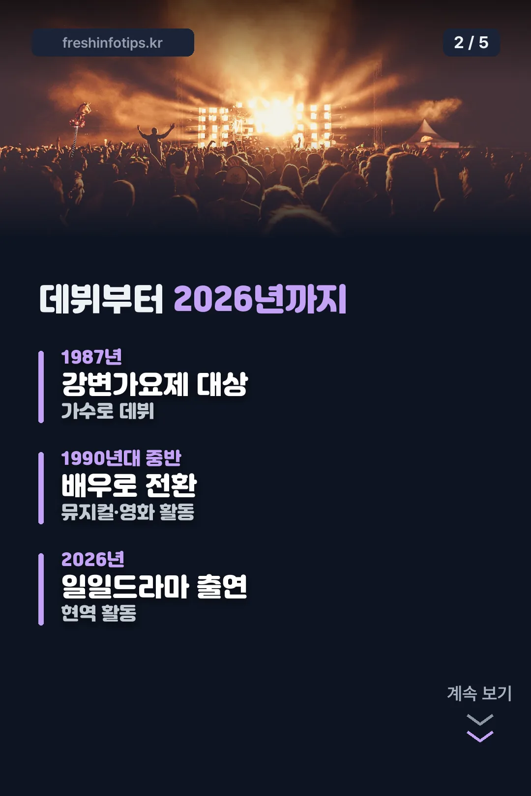 데뷔 이후 활동 기록