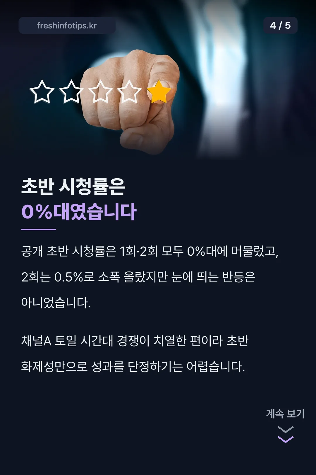 초반 시청률 숫자