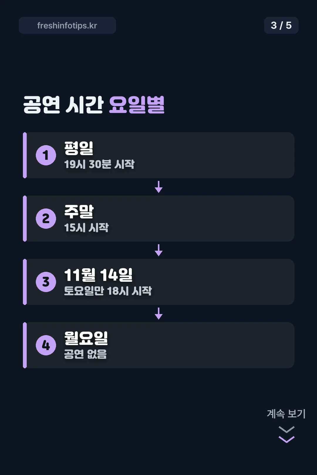 공연 시간 요일별