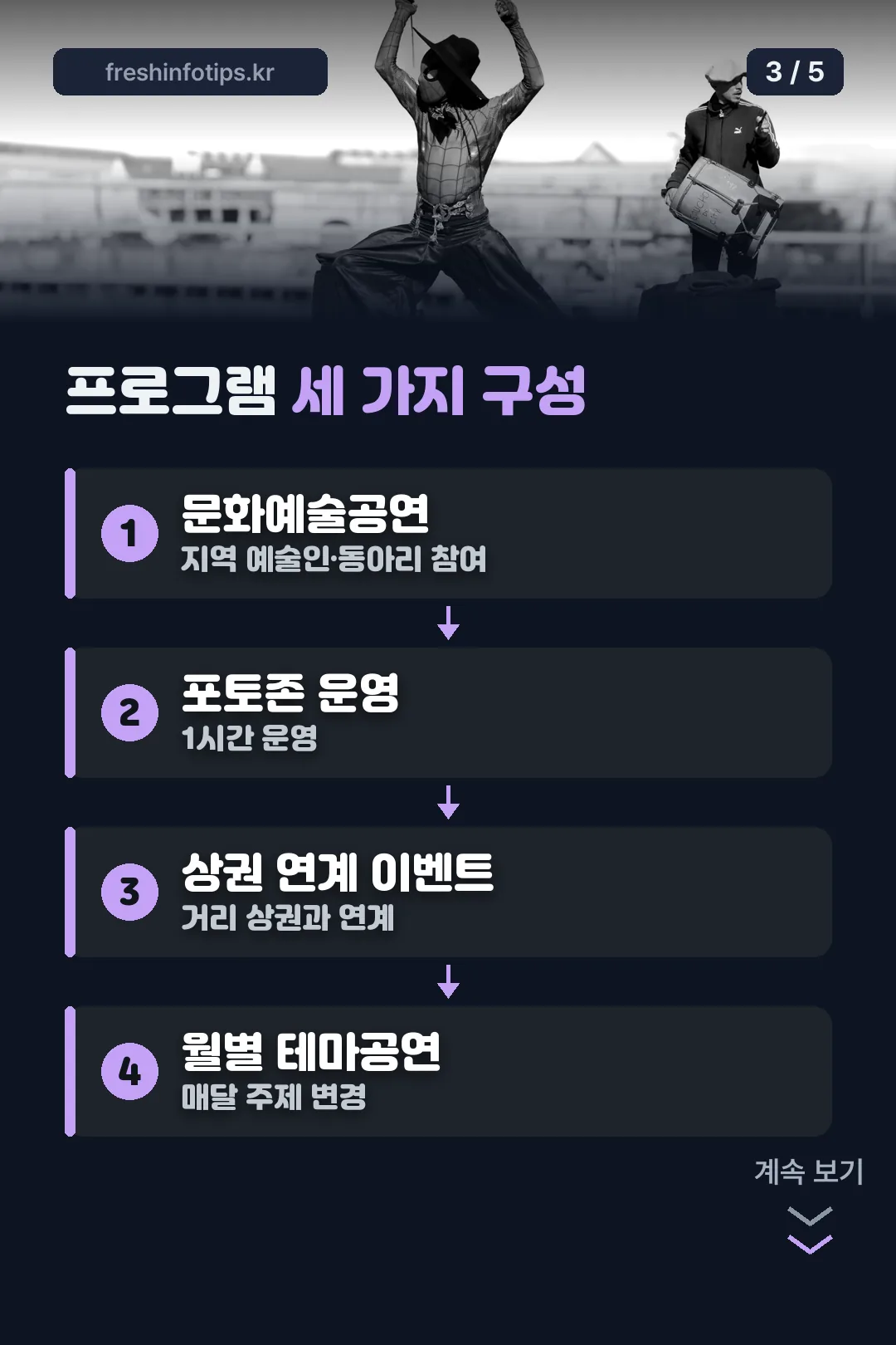 프로그램 세 가지 구성
